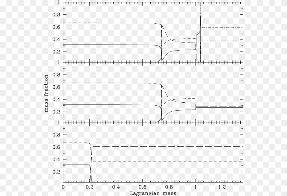 Chemical Profile Of The Agb Core At The Beginning Of Diagram, Gray Free Transparent Png