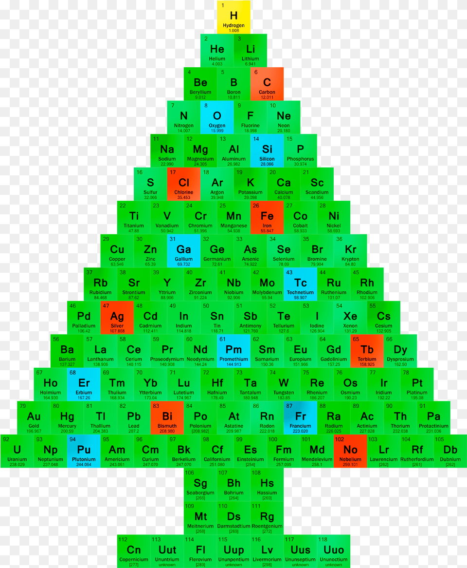Chemistry Christmas Tree Pascal39s Triangle 17th Row, Green, Plant, Christmas Decorations, Festival Png