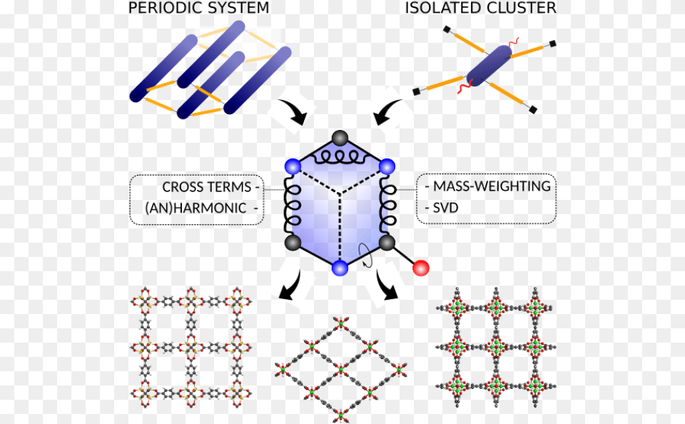 Chemistry Image Dot, Analog Clock, Clock Free Transparent Png