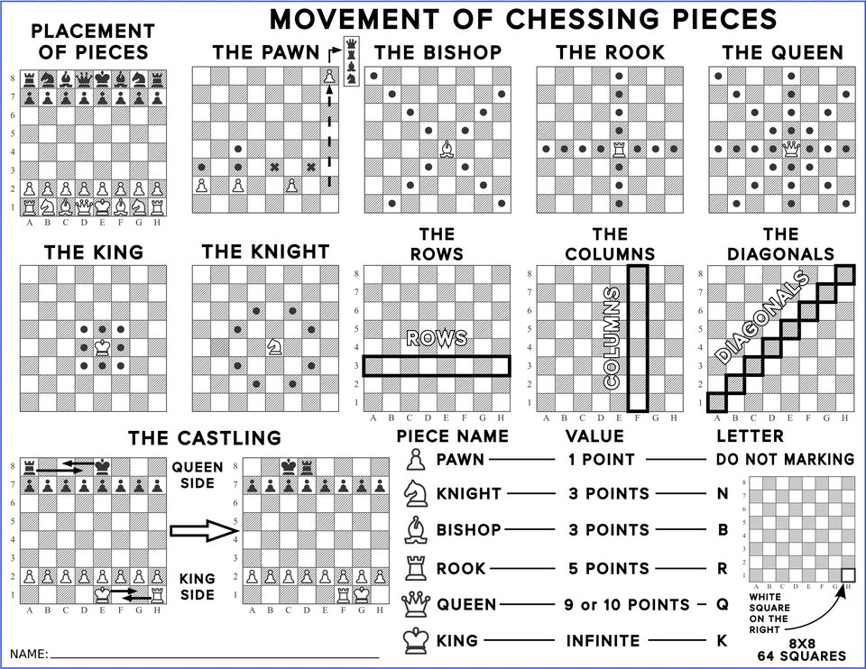 Chess Movements, Text Free Png Download