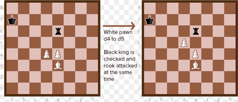 Chessdiscovery Chess Puzzles Mate In 3 With Solution, Game Free Png
