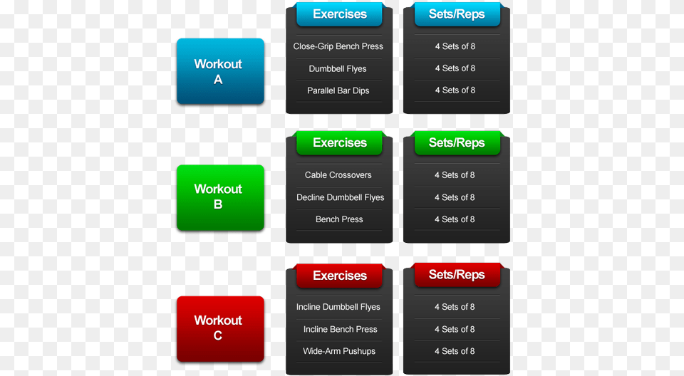 Chest Isolation Exercises Pect Olation Exercises Guide, Text, Electronics, Mobile Phone, Phone Png