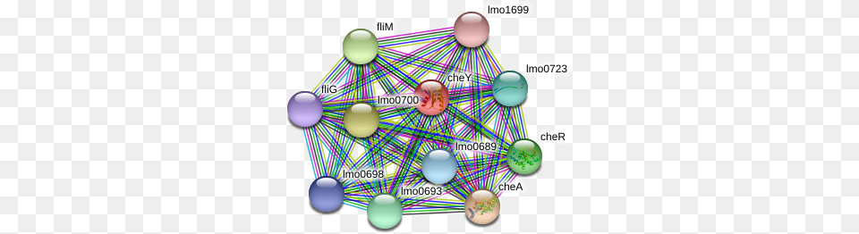 Chey Protein, Sphere, Disk, Network Png