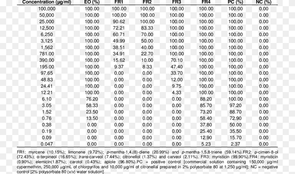 Chi Square Table, Gray Free Transparent Png