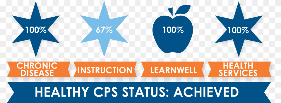 Chicago Public Schools Vertical, Star Symbol, Symbol Free Png Download