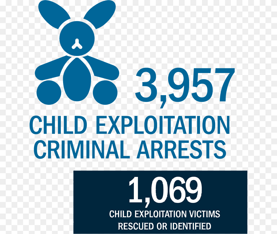 Child Exploitation Arrests Graphic Design, Advertisement, Poster, Logo, Text Free Transparent Png