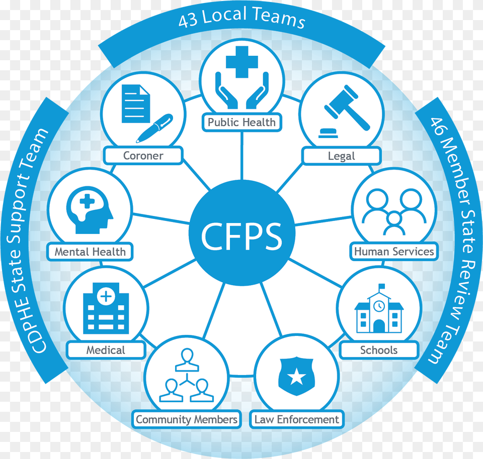 Child Fatality Prevention System Circle, Electronics, Hardware, Computer Hardware, Disk Png Image