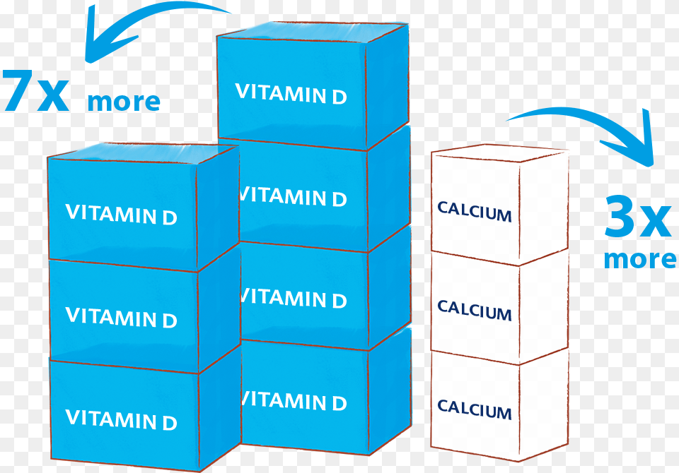 Child Need 7 Times More Vitamin D Box, Cardboard, Carton Png