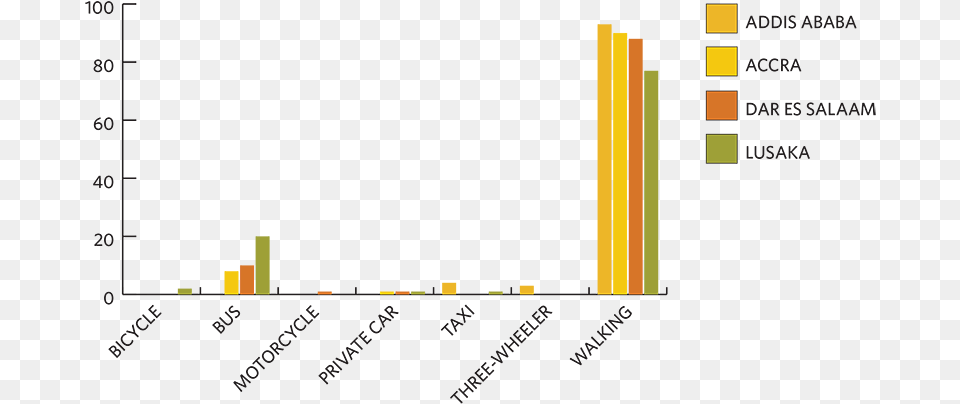 Children Walking Graph Children Walking To School, Chart, Scoreboard Free Transparent Png