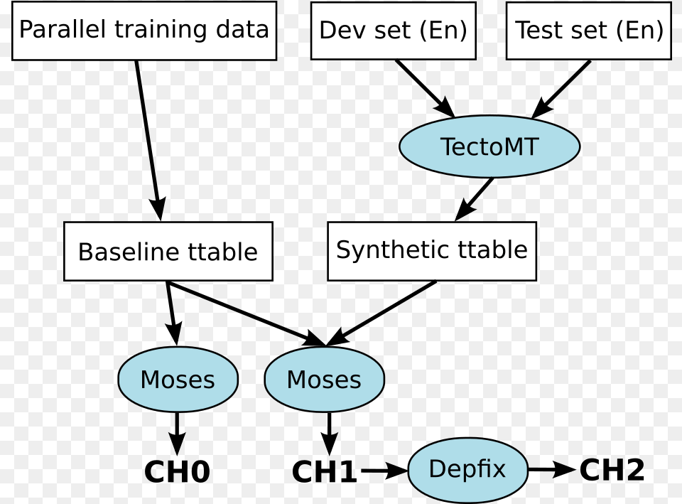 Chimera Diagram, Uml Diagram, Text Free Png