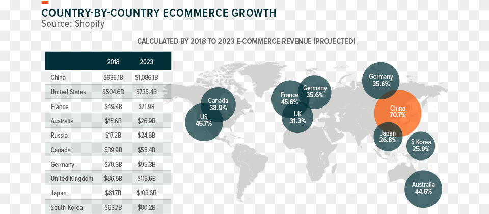 China E Commerce Sales Vs Us, Chart, Plot, Map, Person Png Image