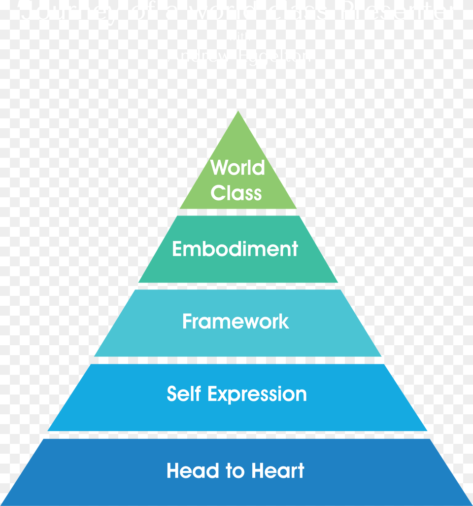 China Social Class Pyramid, Triangle Free Png
