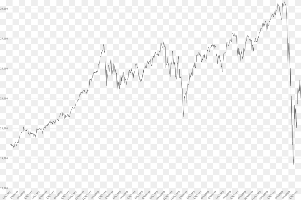China Stock Market March 2020, Blackboard, Chart Png