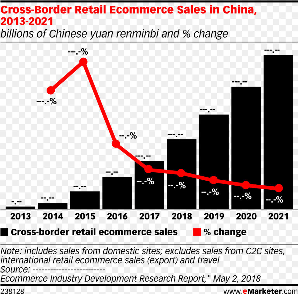 Chinese Border China Mobile Advertising Spending 2017, Chart, Line Chart Png