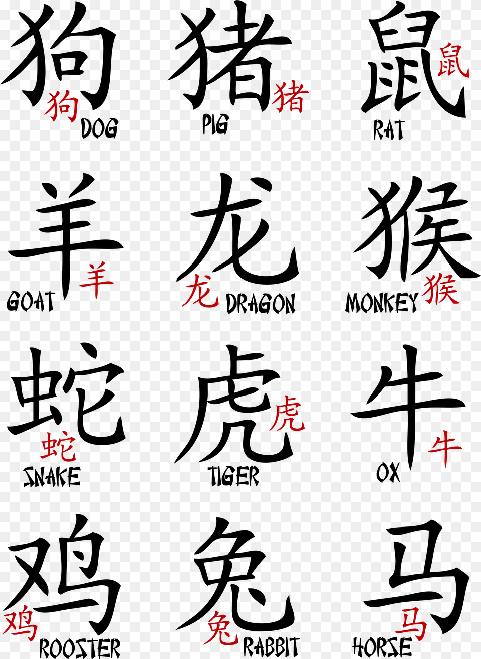 Chinese Chinese Zodiac In Chinese Only, Text, Symbol Free Png