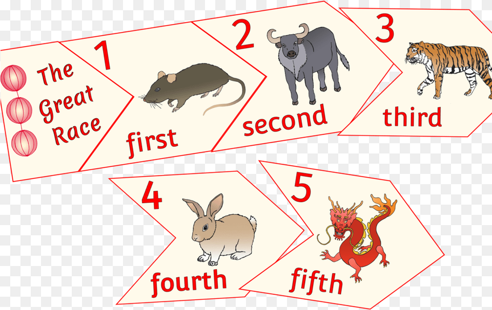 Chinese New Year Animals Race Ordinal Numbers, Animal, Rodent, Rat, Mammal Free Transparent Png