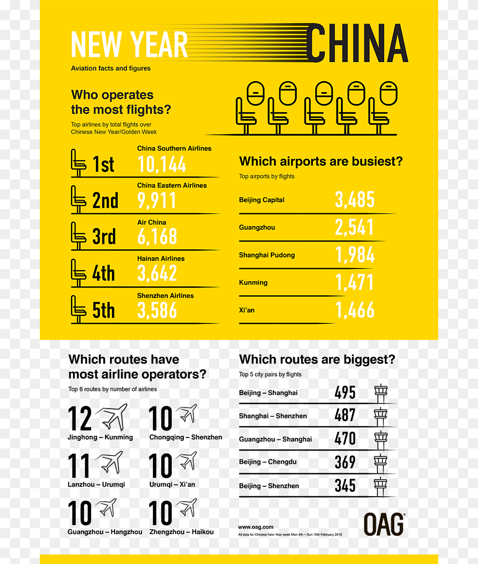 Chinese New Year Chinese New Year Facts 2019, Text, Menu Free Png