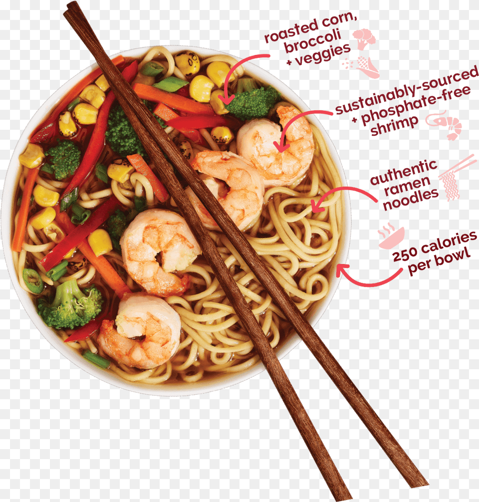 Chinese Noodles, Food, Noodle, Person, Meal Free Png
