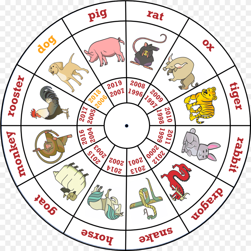 Chinese Spirit Animal Years, Mammal, Pig, Baby, Person Png Image