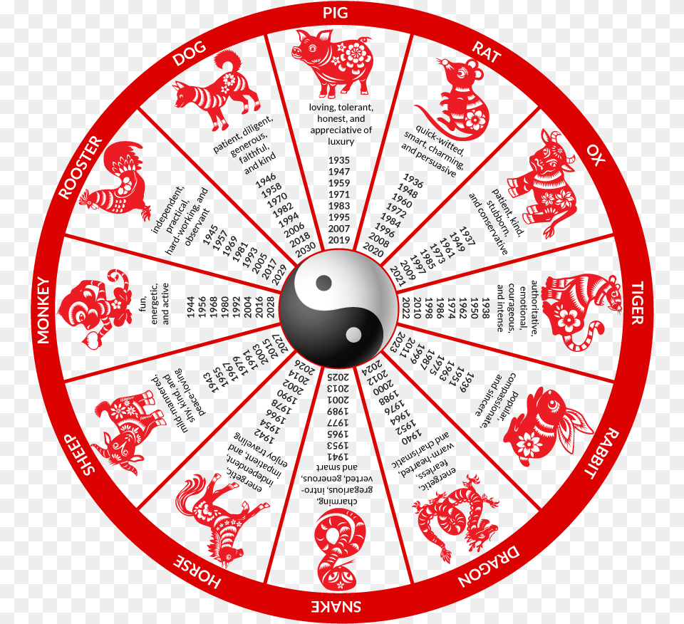 Chinese Zodiac Wheel 2019, Machine, Spoke, Baby, Person Png Image