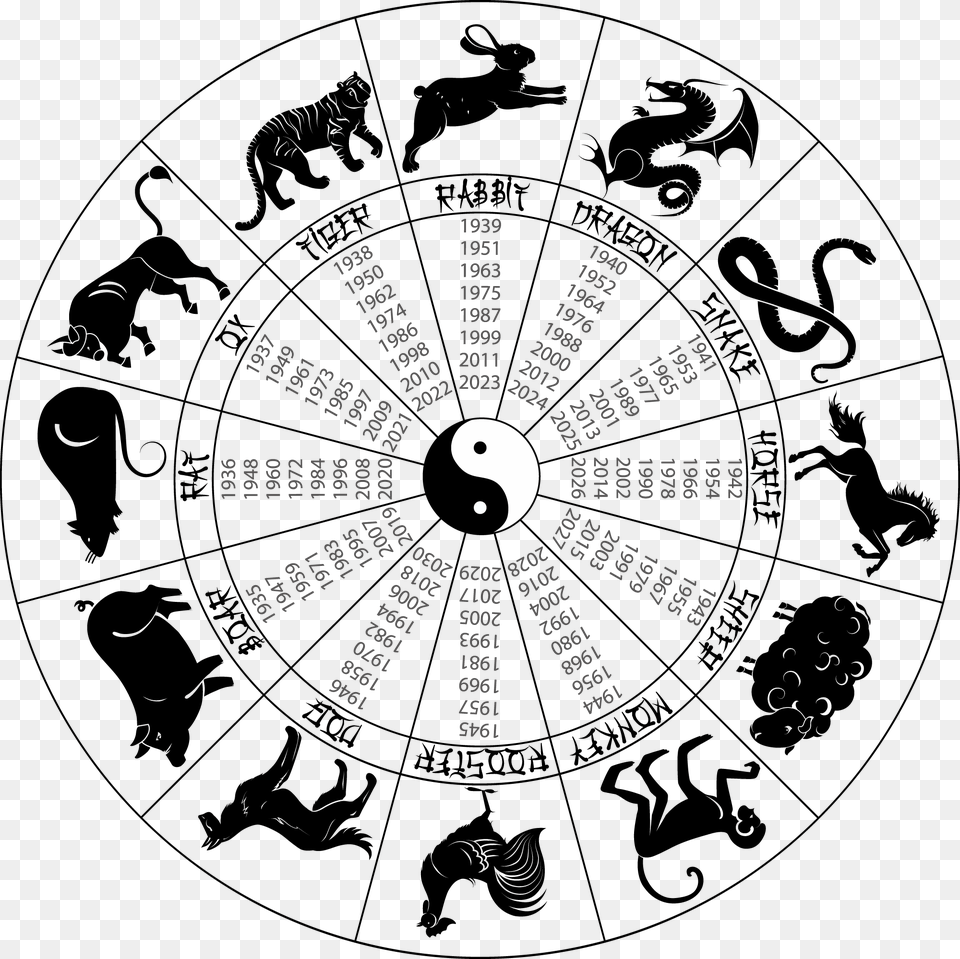 Chinese Zodiac Wheel Chinese Zodiac, Spoke, Machine, Outdoors, Disk Png