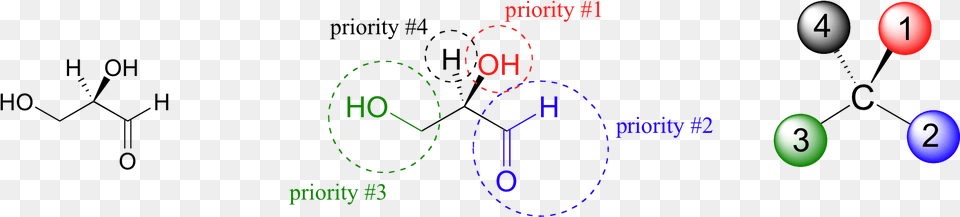 Chirality Priority, Sphere Png