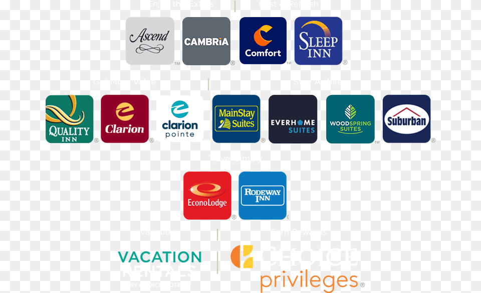 Choice Hotels, Logo, Text, Computer Hardware, Electronics Free Transparent Png