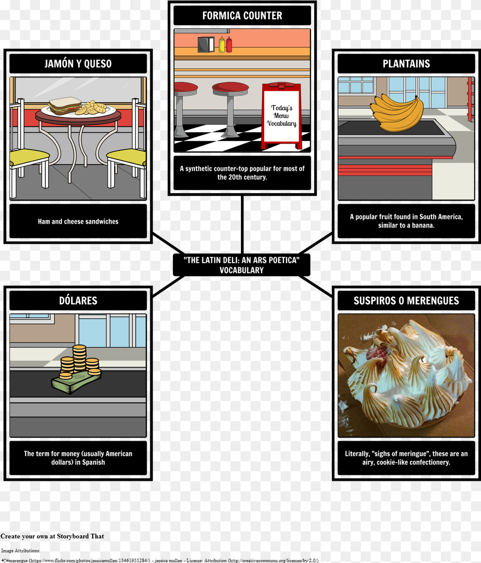 Choose How To Print This Storyboard Duizend Schitterende Zonnen Film, Furniture, Chair, Publication, Ice Cream Free Png Download