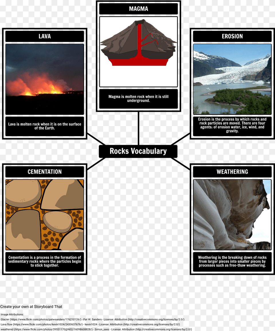 Choose How To Print This Storyboard Rock, Outdoors, Mountain, Nature, Wedding Png