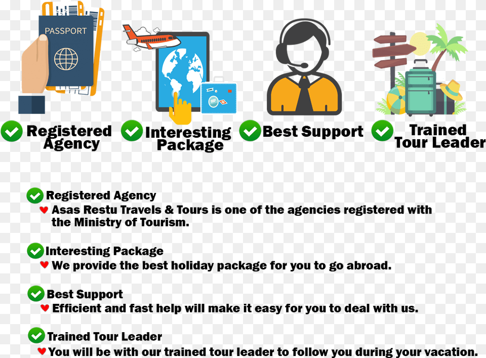 Choose Us Travel Agency, Aircraft, Airplane, Person, Transportation Free Png