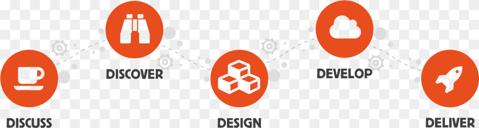 Choose Us Web Design, Symbol, Logo, Text Png Image