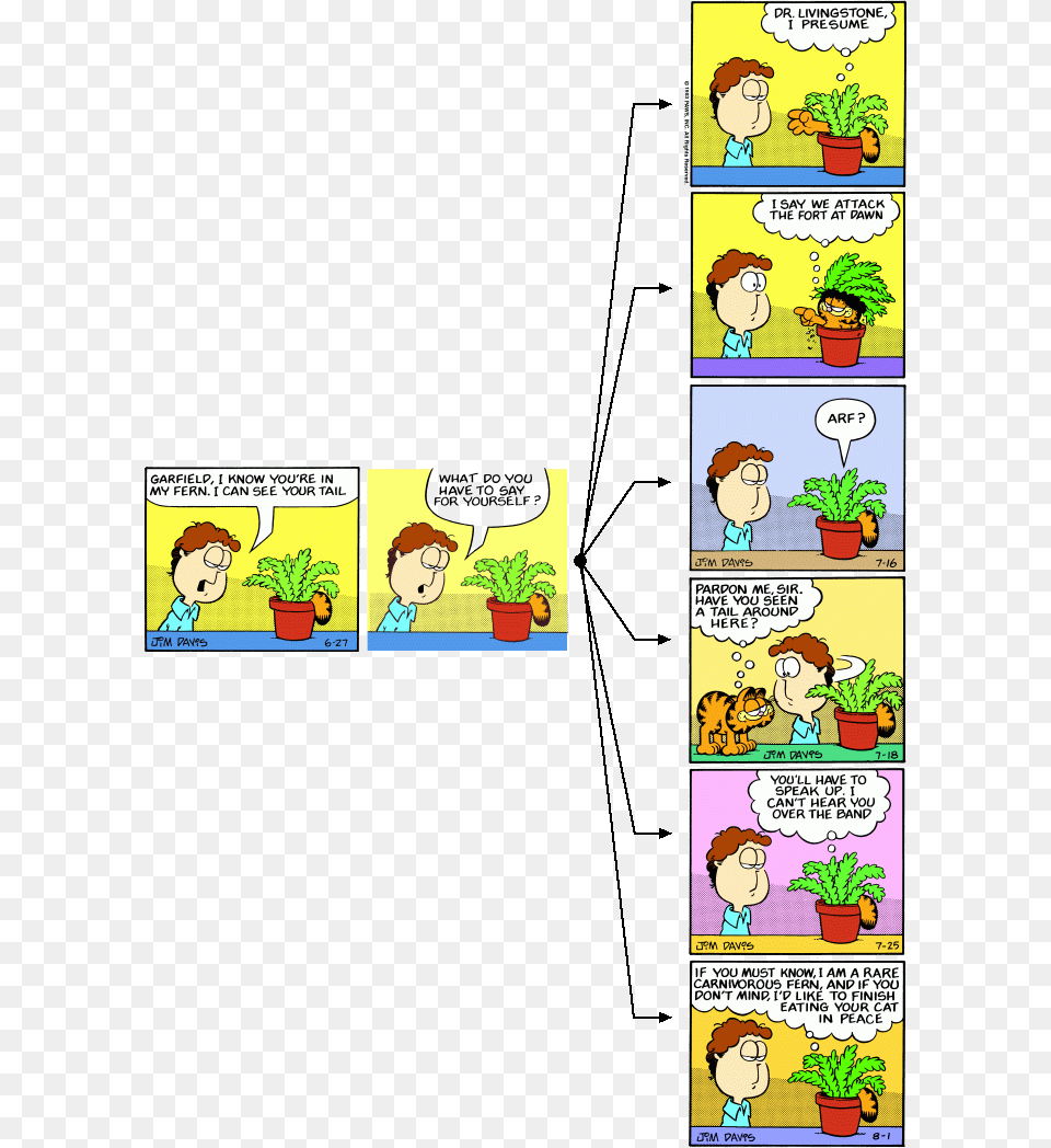 Choose Your Own Garfield Custom Garfield Comics, Book, Publication, Plant, Person Png