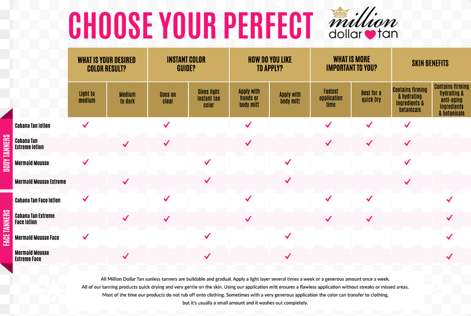 Choose Your Perfect Million Dollar Tan Number, Text Png