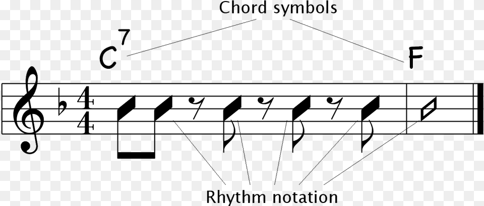 Chord Chart Beethoven Fifth Opening Notes, Text, Plot Free Png Download