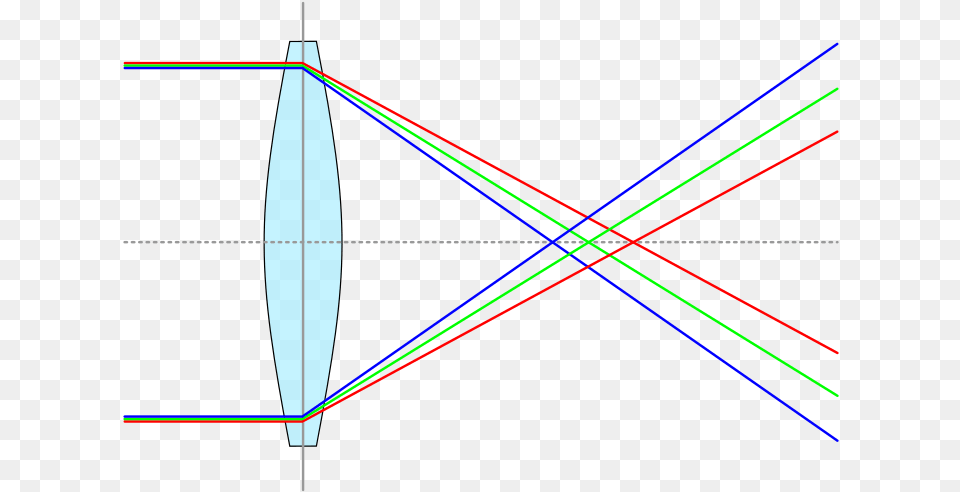 Chromatic Aberration, Light, Laser Free Png