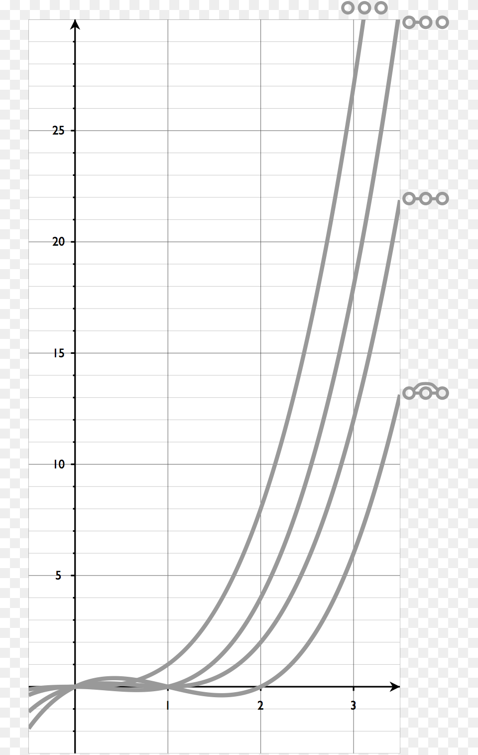 Chromatic Polynomial Of All 3 Vertex Graphs Bw Chromatic Polynomial Graphs, Page, Text, Chart, Plot Png