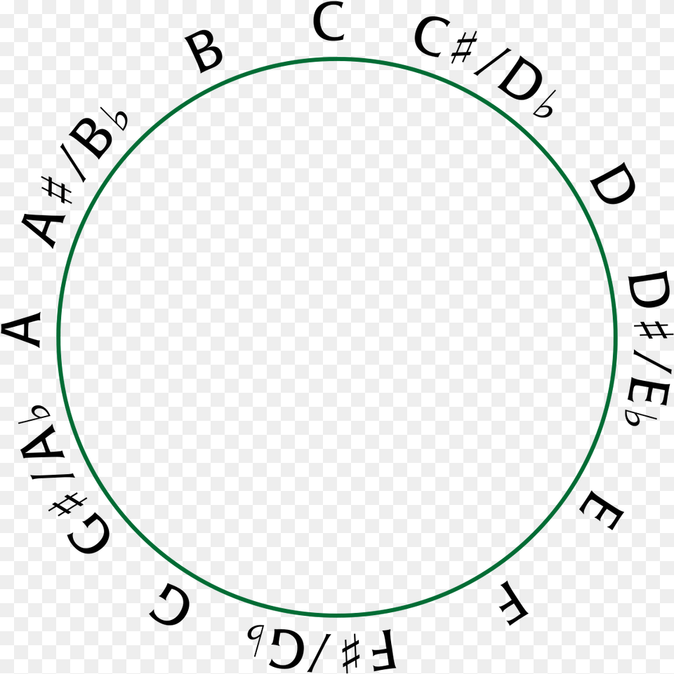Chromatic Scale Circle, Sphere, Oval, Astronomy, Moon Free Png Download