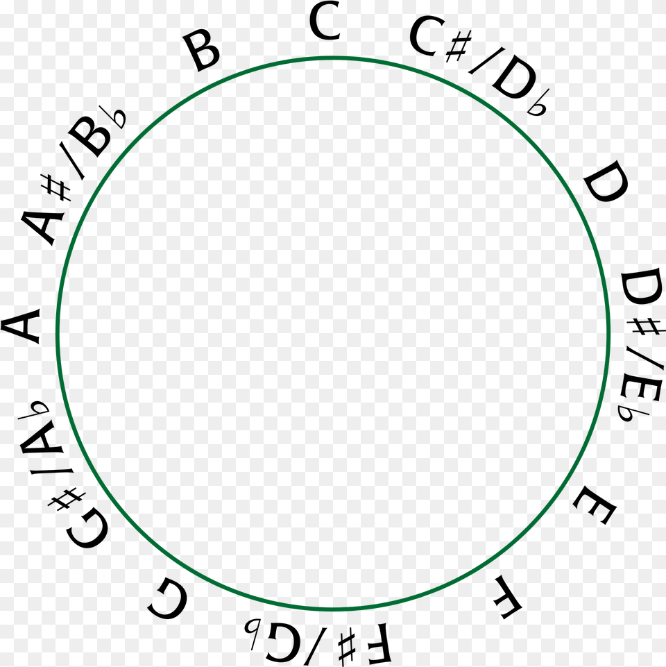 Chromatic Scale For Reference Circle, Sphere, Oval, Astronomy, Moon Free Transparent Png