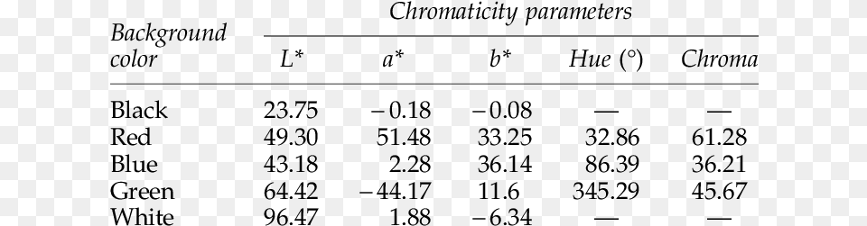 Chromaticity Parameters Of The Paper Covers Used To Number, Gray Png