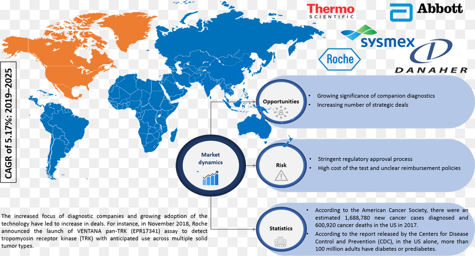 Chronic Kidney Disease Drugs Market, Chart, Plot, Map, Person Free Png