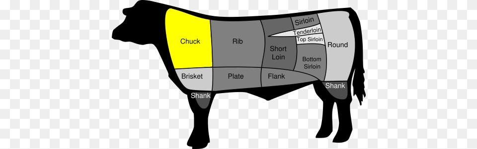 Chuck Steak, Chart, Plot, Dynamite, Weapon Free Png