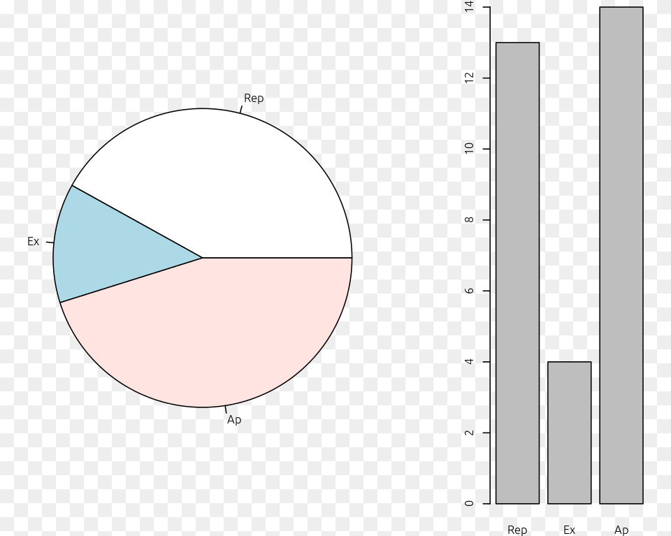 Chunk 2 Circle, Astronomy, Moon, Nature, Night Png Image