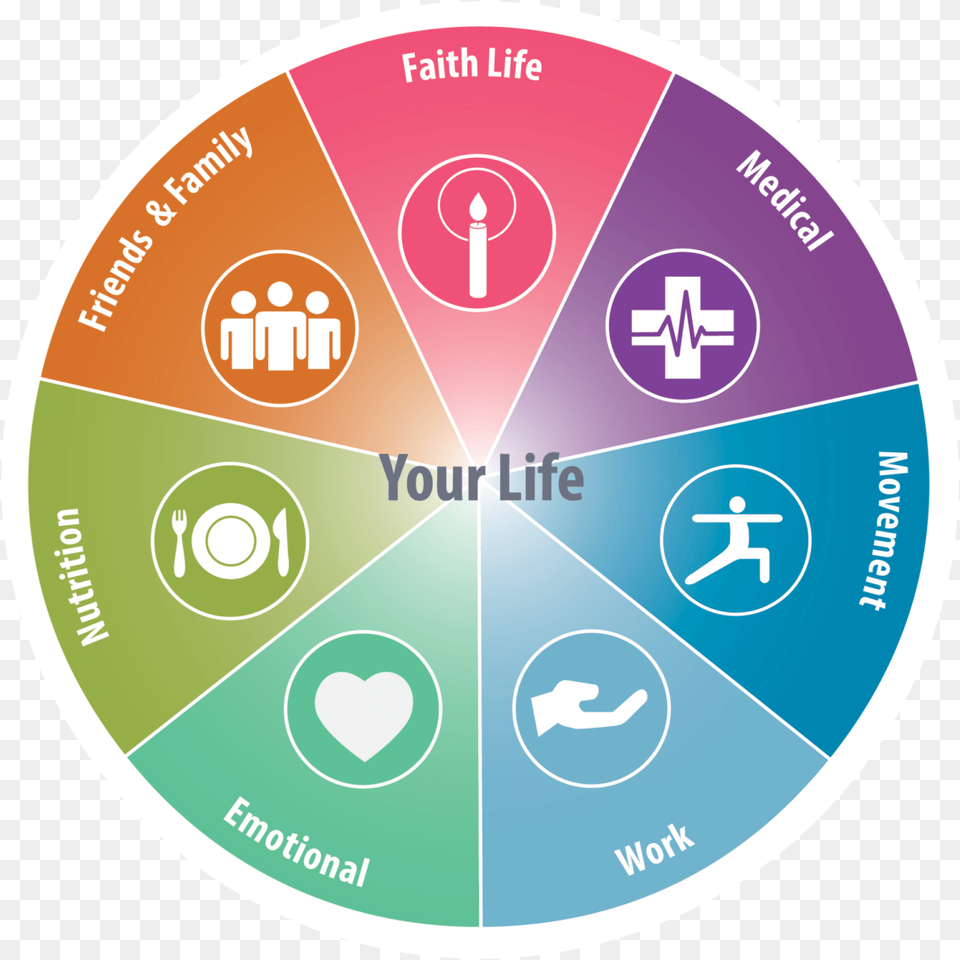 Church Health Model For Healthy Living, Disk Free Png