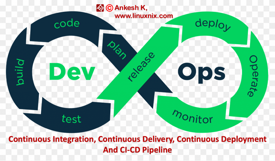 Ci Cd Pipeline Picture Devops Cycle, Recycling Symbol, Symbol Free Png Download