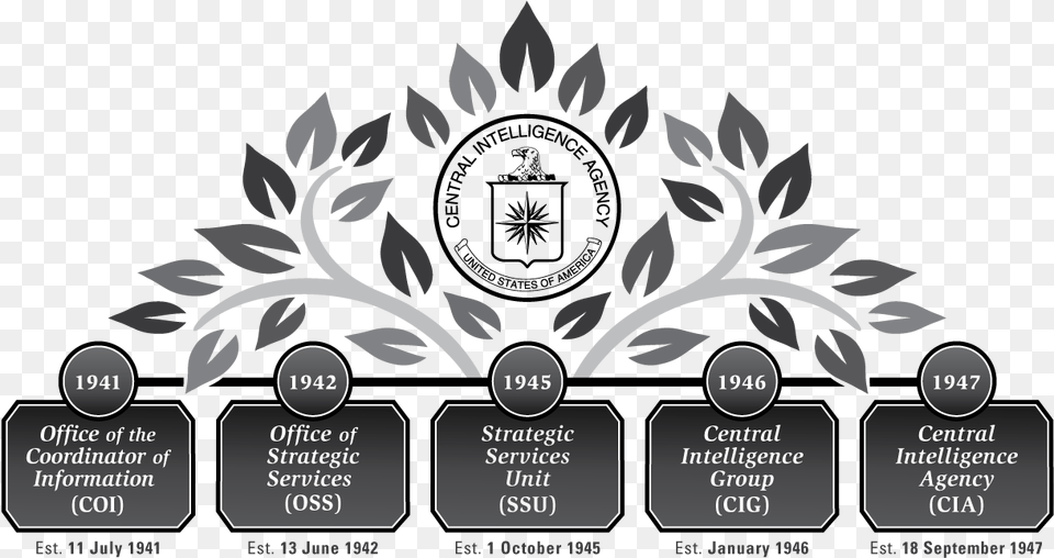 Cia Family Tree Central Intelligence Agency, Art, Graphics, Floral Design, Pattern Png