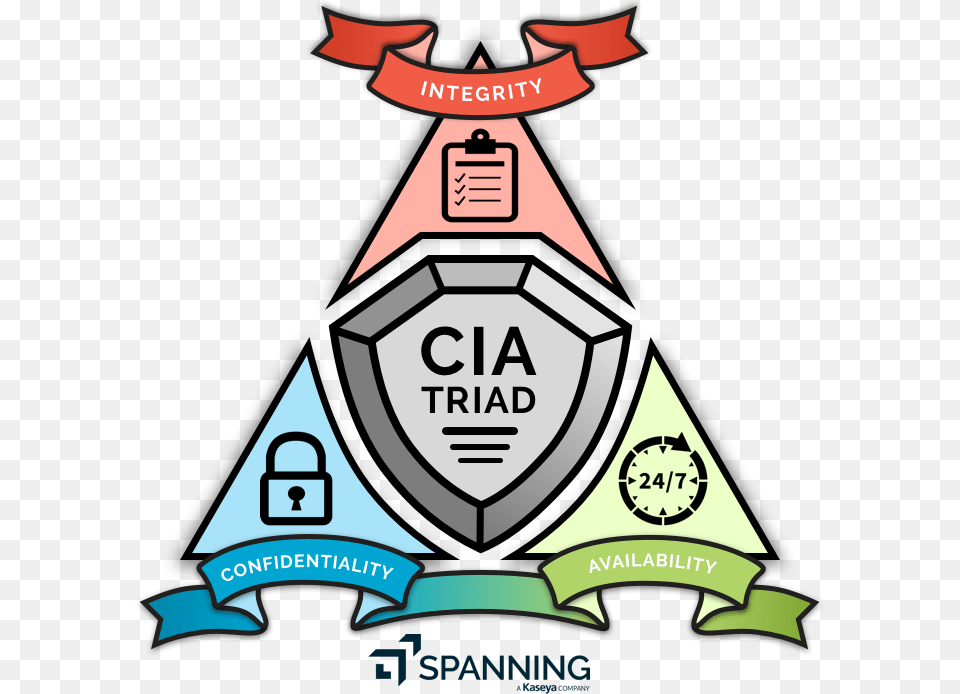 Cia Triad Security Model Cia Triad, Badge, Logo, Symbol, Dynamite Png Image