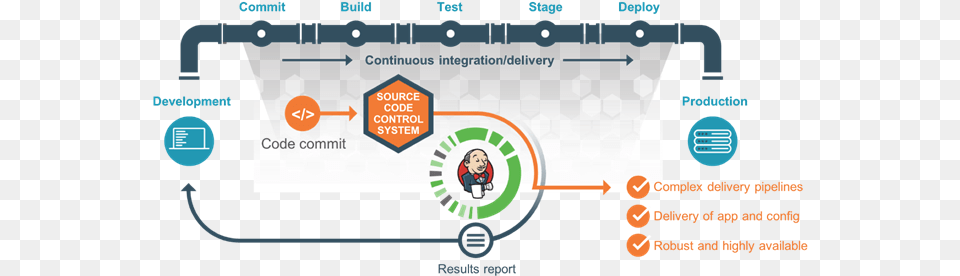 Cicd Best Practices Ci Cd Pipeline Best Practices, Person, Face, Head, Text Free Transparent Png