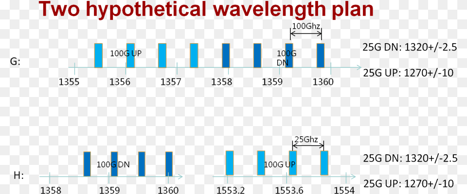 Cid Crown Rump Length, Chart, Plot, Scoreboard Free Png