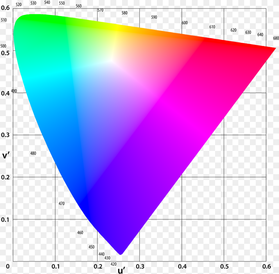 Cie, Triangle, Disk Png