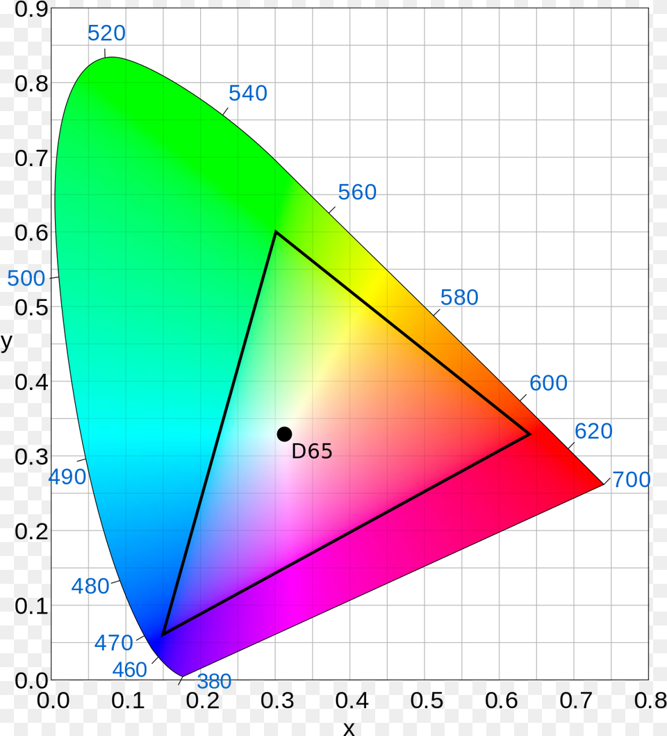 Cie Color Space, Triangle, Bow, Weapon Png Image